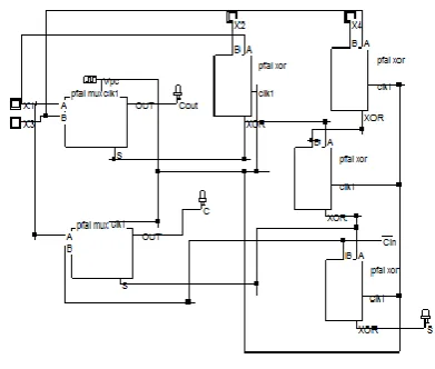 Fig. 6 Design of a XOR gate using positive feedback adiabatic logic. 