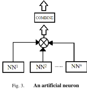 Fig. 1. Feedforward neural network 