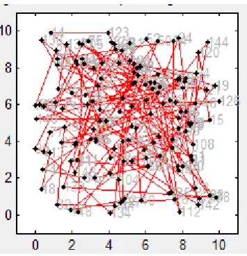 Fig. 6. Plot with 50 cities (best path length=165.35) 