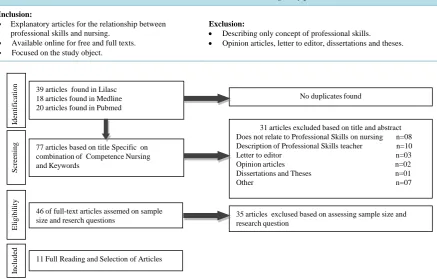 Figure 1. Flow diagram of article selction for analysis. 