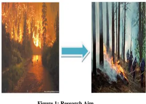 Figure 1: Research Aim 