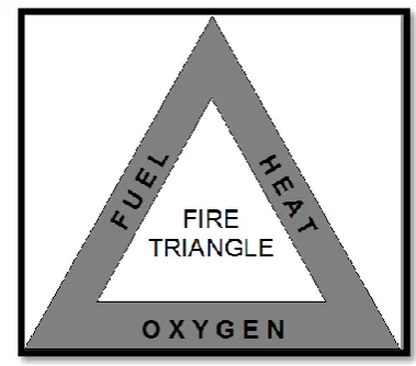 Figure 2: FWI System [7] 
