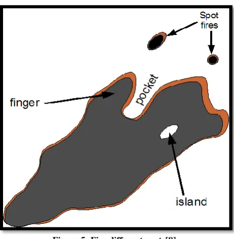 Figure 7: Fire spread under heterogeneous environment[8] 
