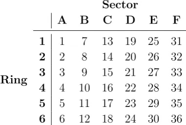 Table 4.1 where the number increases front to back from Ring 1 to 6 and from