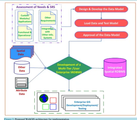 Figure 3. Use case model design of the WebGIS system.                                                                          