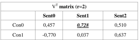 Table 1. VT matrix  