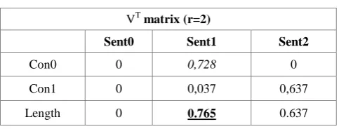 Table 5: VT matrix and length values  