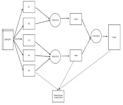 Fig 3.2: Process of FC algorithm 