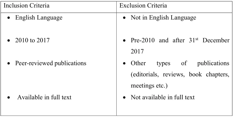 Table 1: Inclusion and exclusion criteria for peer reviewed articles 