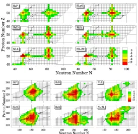 Figure 1.1: Self-consistent mean-ﬁeld calculations for shell correction ener-gies, in MeV,for the Z∼50 region, and the super heavy nuclei[Ben01].