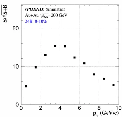 Figure 7. Left: b-jet R √AA as a function of transverse momentum for most central Au+Au collisions ats = 200GeV