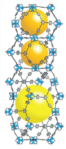 Figure 2: Crystal structure of MOF-210 showing pore volume (yellow and orange), 