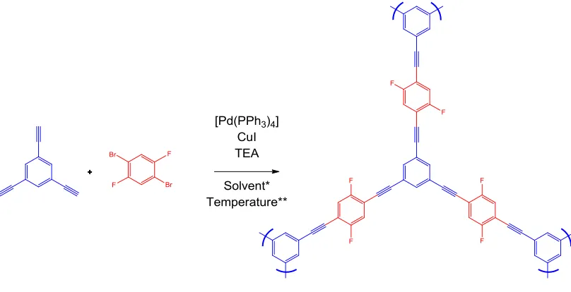 Figure 8: Yamamoto synthesis of PAF-1 and PPN-4 (X = C and Si respectively, 