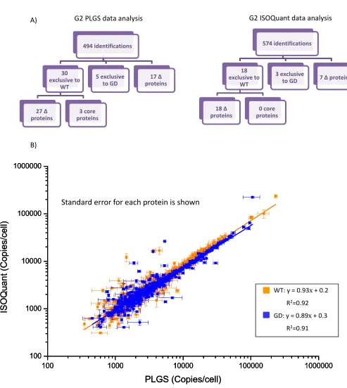 Figure 3.15. Comparison of quantitation software.
