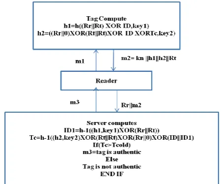Table 1: Server database-key classes. 
