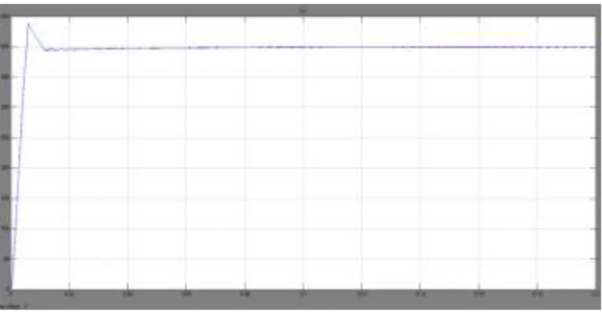 Fig. 8 Simulation Model of the Quadrupler Voltage Boost Converter using FLC  Then the output is compared with less than or equal to [<=] block and the corresponding pulses are  given to gate of two MOSFETs