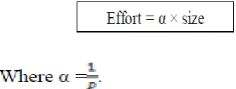 Figure 5.  The cause-effect Graphical model for these factors 
