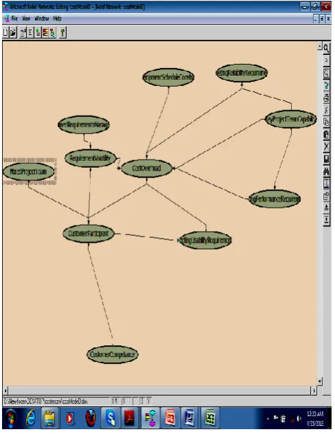 Figure 6.   Bayesian Cause –Effect Model 