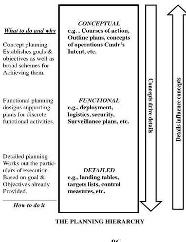 Figure 5 Through the process of planning, those doing the planning are seeking to achieve a greater 