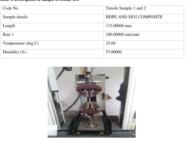 Table 1. Description of sample of tensile test 