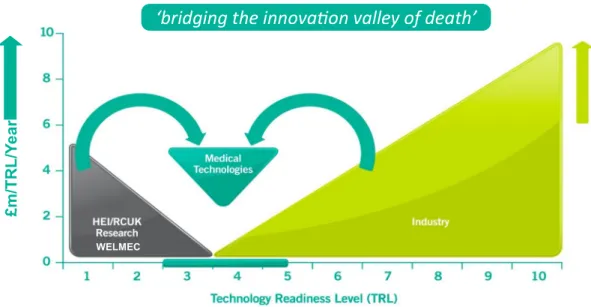 Figure 1 – Graphic representation of MedTech Centre Vision