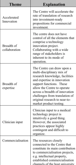 Table 2 explains the themes that we discerned in our coding of innovation narratives within the documentary evidence we examined from the MedTech Centre