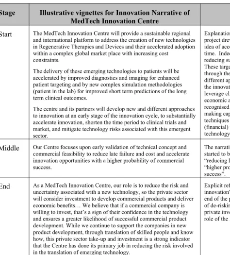 Table 4 – Illustration and case commentary concerning the morphing of themes