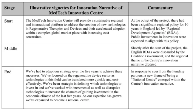 Table 5 - Illustration and case commentary concerning the emergence of themes