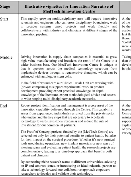 Table 7 - Illustration and case commentary concerning the clarification of themes