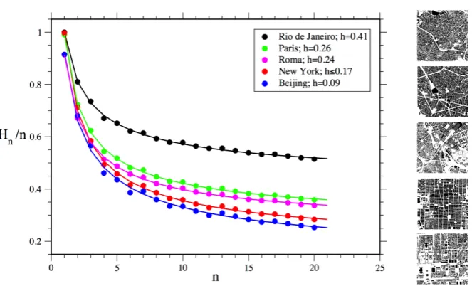 Figure 6. Measuring environmental information 1: estimated values ofare reported in the legend