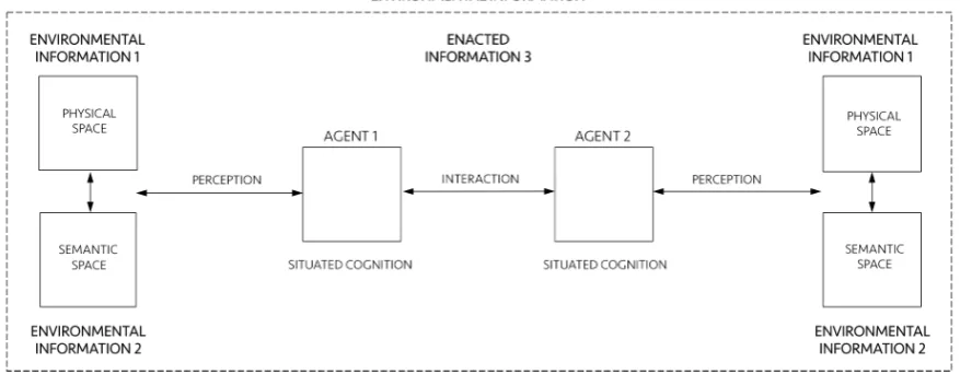 Figure 2. Schematic diagram of a general information-interaction system.