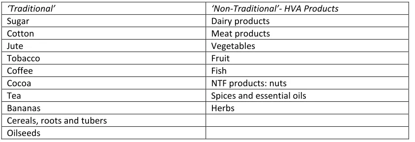 Table 1 ‘Traditional’ and high value agricultural commodities 
