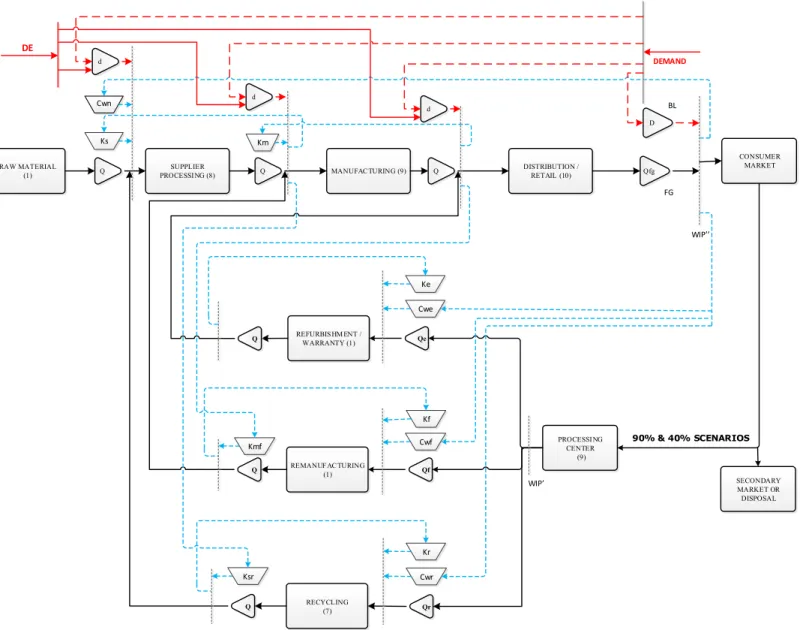 Figure 4-1. HEKC-II Diagram of the Authorisation Cards Allocation Policy and the Workflow of CLSC 