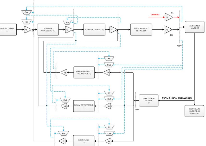 Figure 4-2. HKC Diagram of the Authorisation Cards Allocation Policy and the Workflow of CLSC    