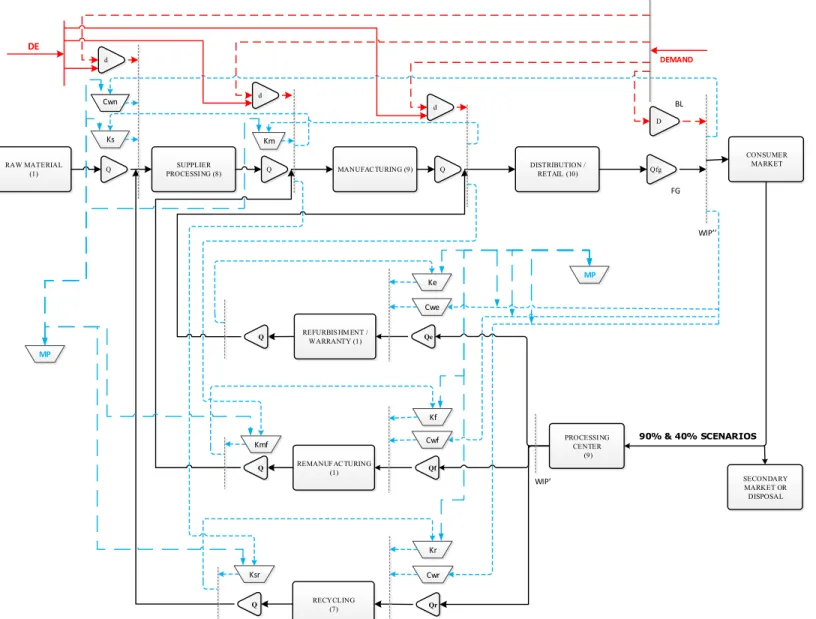 Figure 4-3. DNC HEKC-II Diagram of the Authorisation Cards Allocation Policy and the Workflow of CLSC 