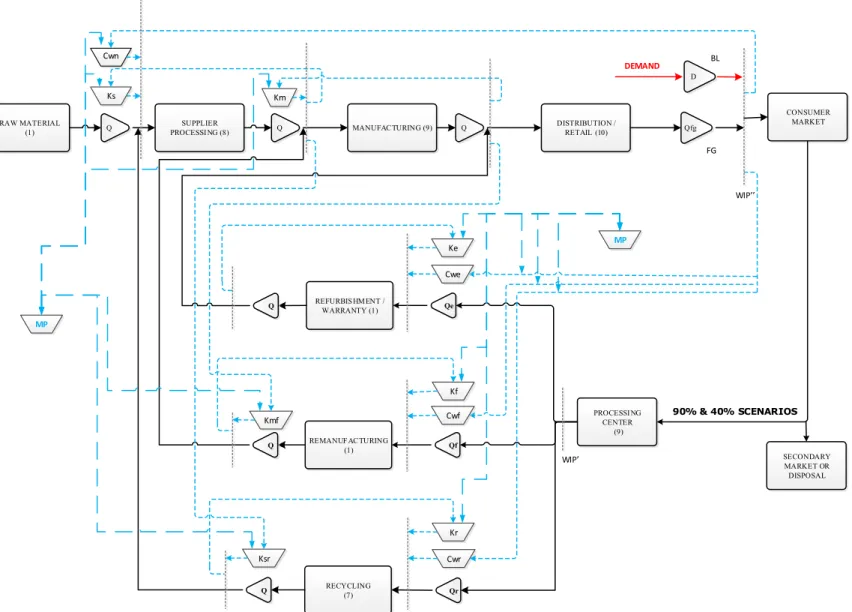 Figure 4-4. DNC HKC Diagram of the Authorisation Cards Allocation Policy and the Workflow of CLSC  	
