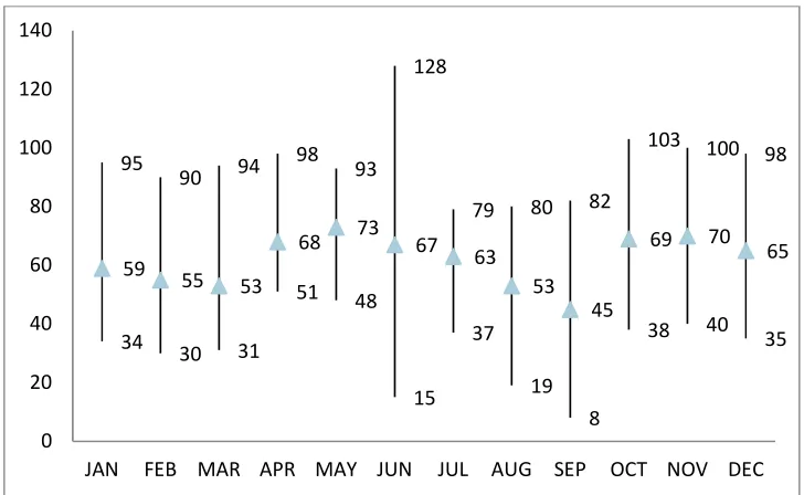 Figure 4. Analysis of leased trips during holidays 