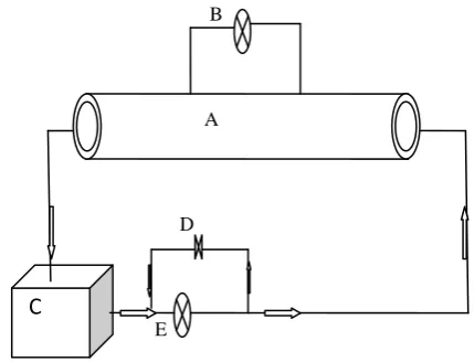Fig 1: Schematic of the experimental setup 