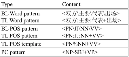Table 5a. Top 5 most frequent TL POS patterns whose number of POS tags is 5 for 2 POS-layer mo-de (training size is 45,000 CCTB2.1 trees) 
