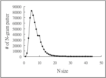 Table 9. The third experimental results of BTM (0.5, 2, 5,000/ 10,000/ 15,000/ 20,000/ 25,000 /30,000 /35,000 / 40,000/ 45,000) 