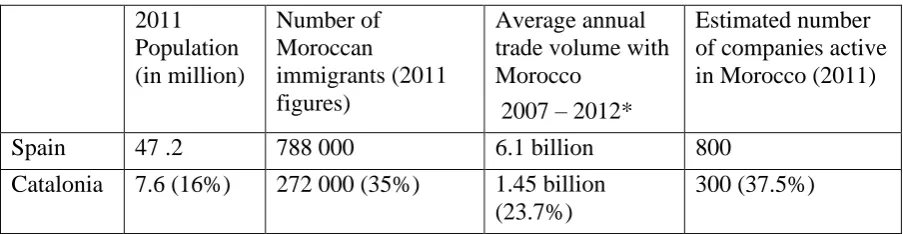 Table 1.1 Catalonia’s relative importance in economy and migration issues 