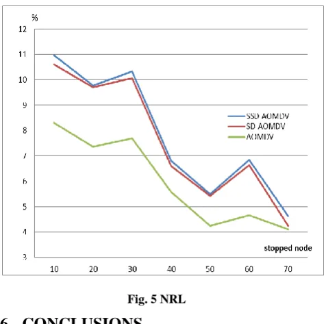 Fig. 5 NRL  