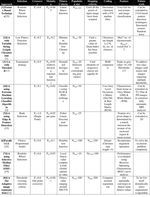 Table 2.Comparison of Various Algorithms