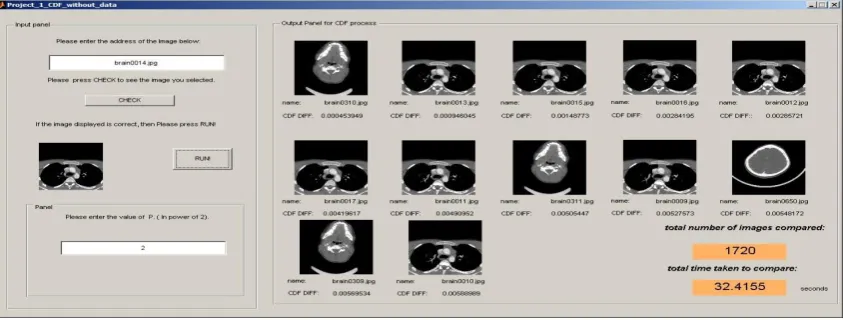 Fig 3. CDF of image  with p=2 and continuous cdf overlapped 