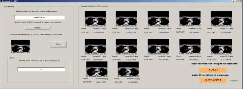Fig.5. Retrieved images for query image brain0014.jpg with p=8, with pre-stored CDF values