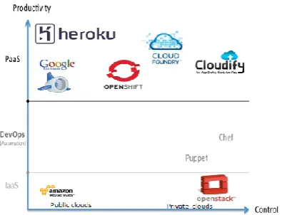 Fig. 5 Examples of cloud applications vs. web applications 