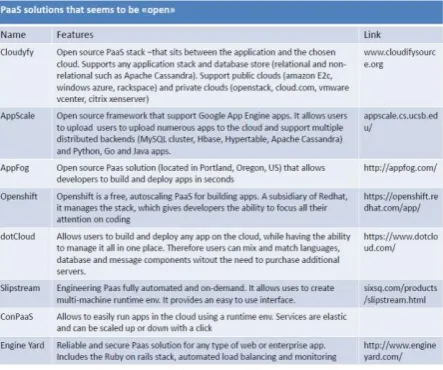Fig 7 List of cloud offerings declared as based open solution 