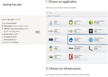 Fig. 9 The AppFog free plan and the type of application and frameworks supported. 