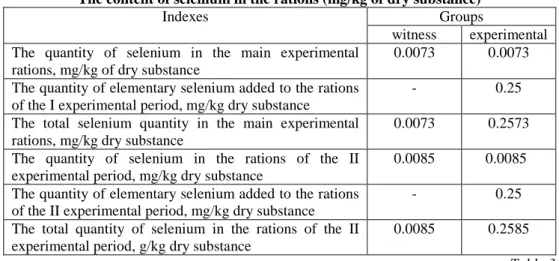 Table 2  The content of selenium in the rations (mg/kg of dry substance) 