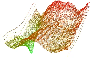 Figure 6: Scaled local optima 